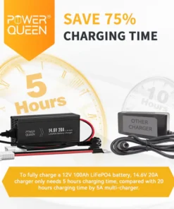Φορτιστής Μπαταρίας Λιθίου/LiFePO4 Lithium Power Queen 14.6V 20A