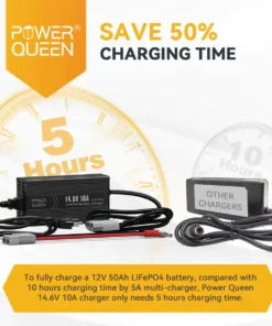 Φορτιστής Μπαταρίας LiFePO4 Lithium Power Queen 14.6V 10A
