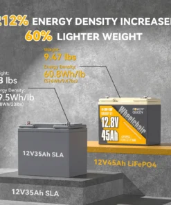 Μπαταρία LiFePO4 12V 45Ah αναπηρικού αμαξιδίου Power Queen Group U1