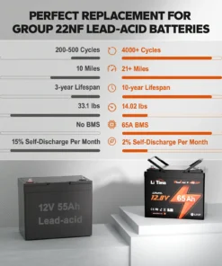 Μπαταρία Λιθίου LiFePO4 12V 65Ah LiTime