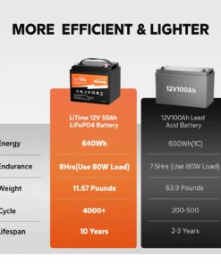 Μπαταρία Λιθίου LiFePO4 12V 50Ah LiTime