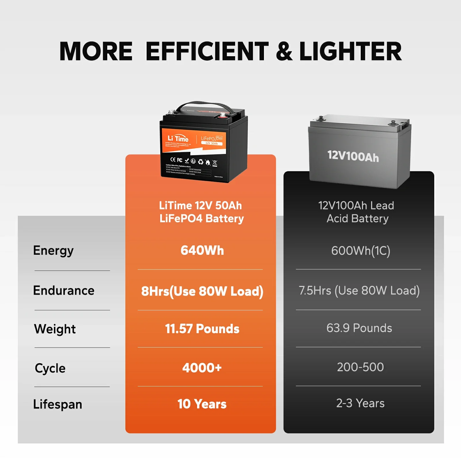 Fishing Accessories - Μπαταρία Λιθίου LiFePO4 12V 50Ah LiTime 2 Μπαταρία Λιθίου LiFePO4 12V 50Ah LiTime