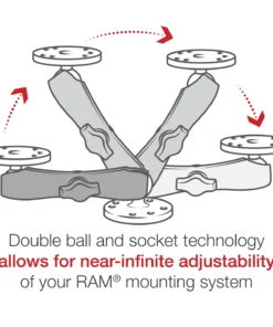 RAM MOUNTS Κορμός Μακρύς B 1” 15.2 cm