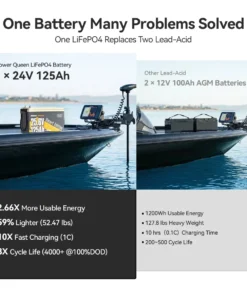 Fishing Accessories - Μπαταρία Λιθίου LiFePO4 24V 125Ah Marine Smart Bluetooth Power Queen Αυτοθερμαινόμενη 19 Μπαταρία Λιθίου LiFePO4 24V 125Ah Marine Smart Bluetooth Power Queen Αυτοθερμαινόμενη