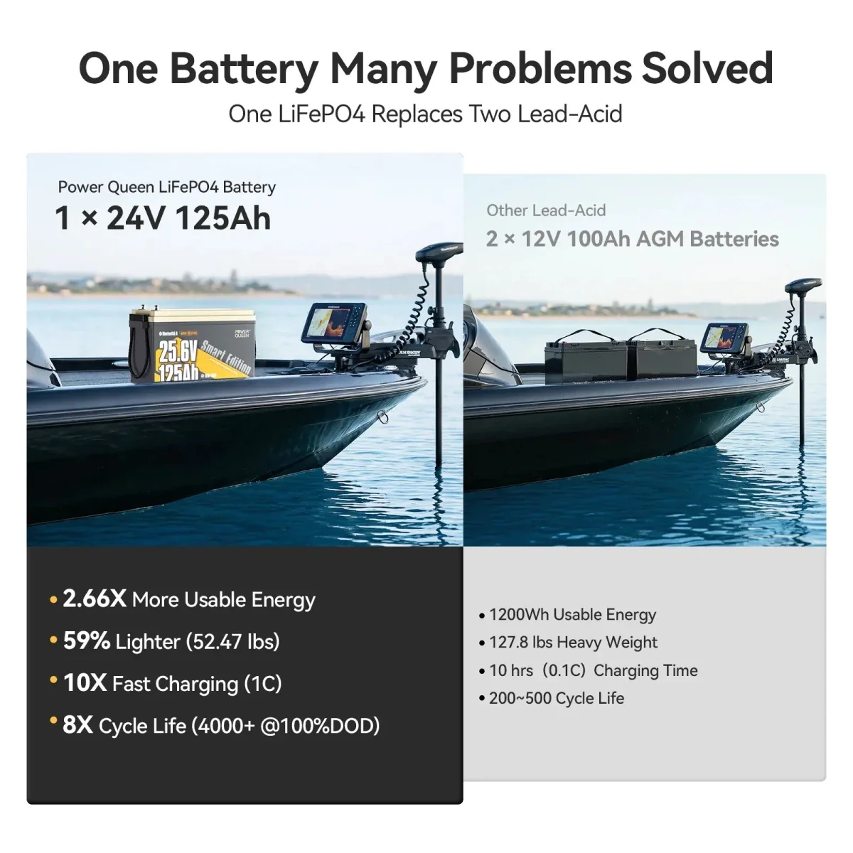 Fishing Accessories - Μπαταρία Λιθίου LiFePO4 24V 125Ah Marine Smart Bluetooth Power Queen Αυτοθερμαινόμενη 7 Μπαταρία Λιθίου LiFePO4 24V 125Ah Marine Smart Bluetooth Power Queen Αυτοθερμαινόμενη